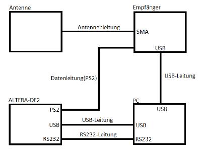 VHDL ADS-B Decoder - HS Emden/Leer